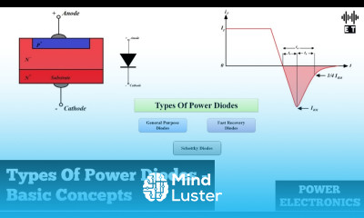 Types Of Power Diodes Basic Concepts Power Electronics