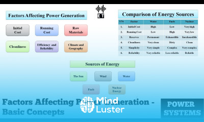 Factors Affecting Power Generation Basic Concepts Power Systems Engineering