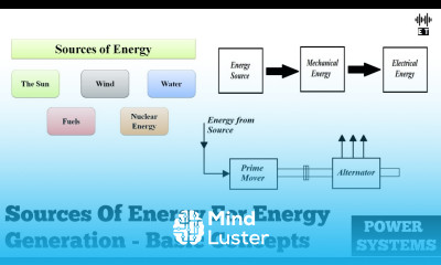 Sources Of Energy For Power Generation Basic Concepts Power Systems Engineering