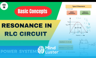 Resonance In RLC Circuit Basic Concepts Power Systems