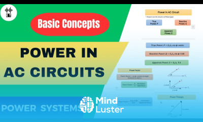 Power In AC Circuits Basic Concepts Power Systems