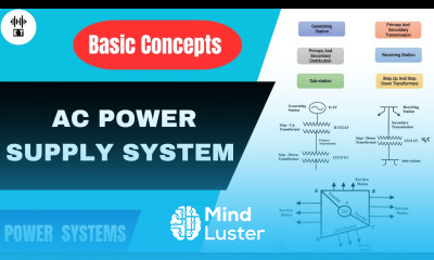 AC Power Supply System Basic Concepts Power Systems