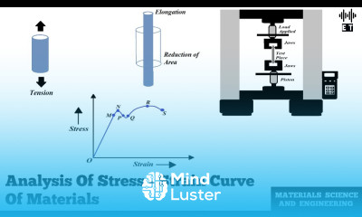 Analysis Of Stress Strain Curve Of Materials Materials Science And Engineering