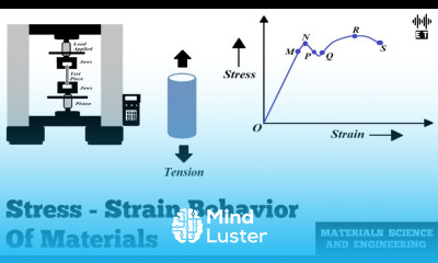 Stress Strain Behavior Of Materials Materials Science And Engineering