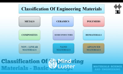 Classification Of Engineering Materials Basic Concept Materials Science And Engineering
