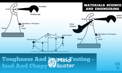 Toughness And Impact Testing Izod And Charpy Test Material Science And Engineering