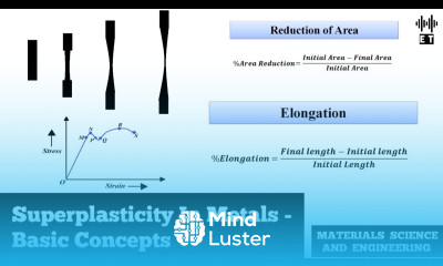 Superplasticity In Metals Basic Concepts Material Science And Engineering