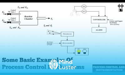 Some Basic Examples Of Process Control Mechanisms Process Control And Instrumentation
