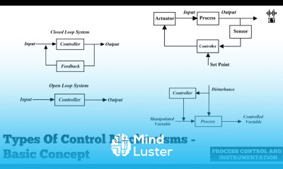 Types Of Control Mechanisms Basic Concepts Process Control And Instrumentation
