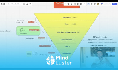 How to Generate 110 000 In AI Agency Leads in 7 Days