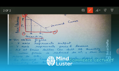 demand curve under monopolistic competition class 11 microeconomics notes