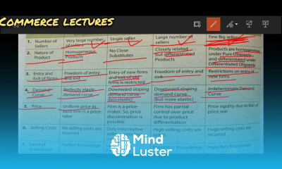 difference between perfect competition monopoly monopolistic competition and oligopoly class 11
