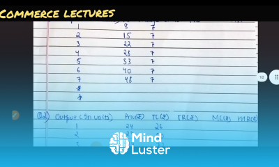 what is profit numericals producers equilibrium class 11 microeconomics