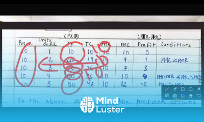 producer equilibrium MR MC AND TR TC approach class 11 microeconomics notes