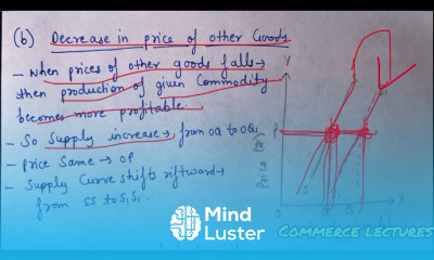 Effect on supply curve due to changes in other factors class 11 Microeconomics notes