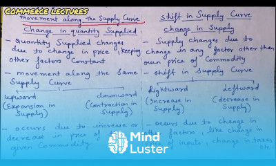 Difference between change in supply change in quantity supplied movement shift in supply curve