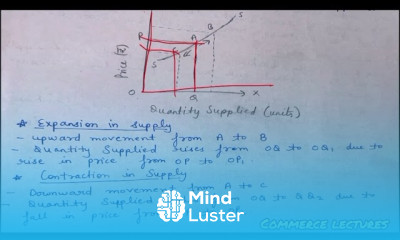 Movement along the supply curve expansion contraction of supply class 11 Microeconomics notes