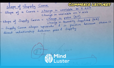 Slope of supply curve class 11 Microeconomics notes