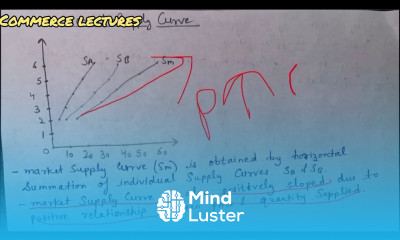 Supply curve individual and market class 11 Microeconomics notes