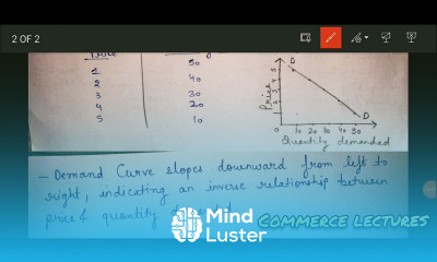 law of demand class 11 microeconomics notes