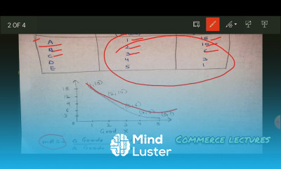 indifference curve meaning assumptions properties indifference map class 11 microeconomics