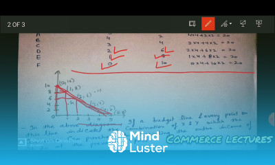budget line budget set properties of budget line class 11 microeconomics notes