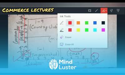 managerial grid business organisation and management b com mba bba leadership