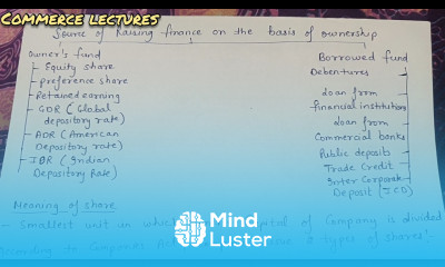 source of raising finance on basis of ownership meaning of share class 11 business studies