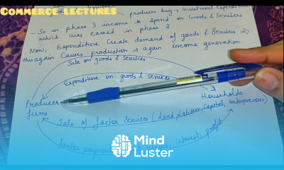 Circular flow of income 3 phases of circular flow assumptions observations of circular flow