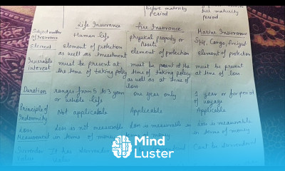 Difference between life fire and marine insurance class 11 business studies business services