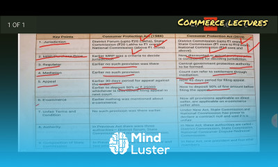 difference between consumer protection act 1986 and 2019 class 12 business studies