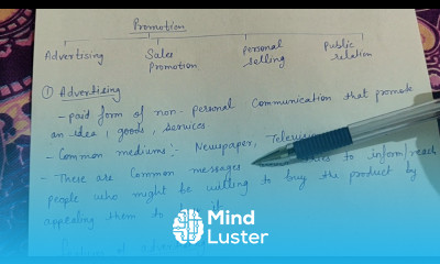 Advertising its features promotion class 12 business studies marketing management