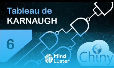 Tableau de Karnaugh Code de Gray réfléchi