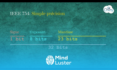 Short video Norme IEEE 754 virgule flottante