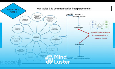 Compétences en Communication le cours 2 Freins Midocean University