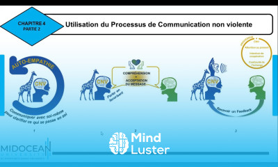 Compétences en Communication le cours 7 la communication interpersonnelle Midocean University