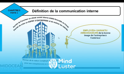 Compétences en Communication le cours 8 COMMUNICATION EN ENTREPRISE Midocean University
