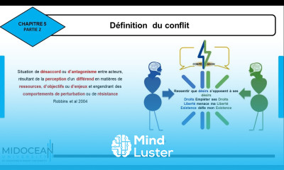 Compétences en Communication le cours 9 Introduction Définition du conflit Midocean University