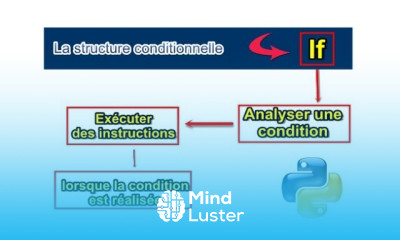 La Structure Conditionnelle If En Python