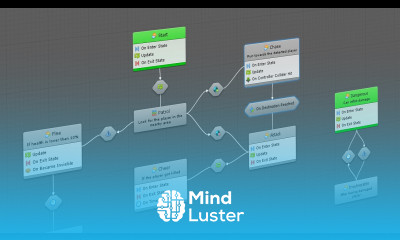Découverte de Bolt Créer des jeux sans coder sous Unity 2020 avec BOLT