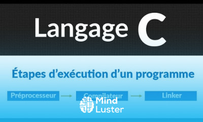 Langage C Cours et exercices corrigés 3 Étapes d exécution d un programme écrit en langage C