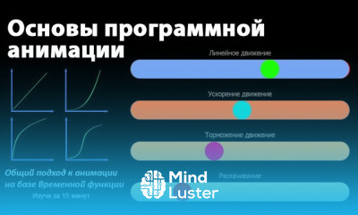 Основы программирования анимации Временная функция обработчик таймера JS С Java Python