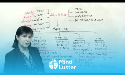 Slow or Slowly Understanding Adverbs of Manner