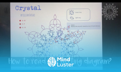 How to understand tatting diagram Basic tatting lesson Frivolite tutorial