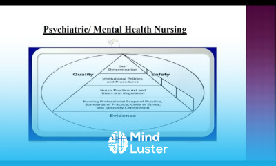 Psychiatric Mental Health Nursing Mental health Mental illness الصحة النفسية والمرض النفسي