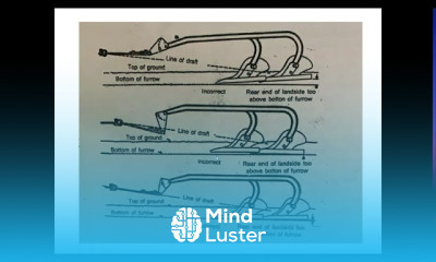 Farm equipment Lecture 4 Hitching system Forces acting on a tillage implement Draft Control Sensing