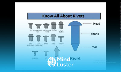 Unit 3 TEMPORARY AND PERMANENT JOINTS Lecture 1 Riveted joints for structures Rivet failures