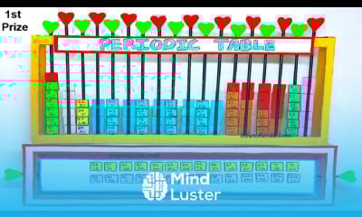 periodic table working model 3d diy chemistry model science project howtofunda craftpiller