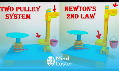 two pulley system working model newton s 2nd law howtofunda craftpiller