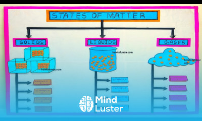 state of matter working model science project diy howtofunda craftpiller class 9 class 11